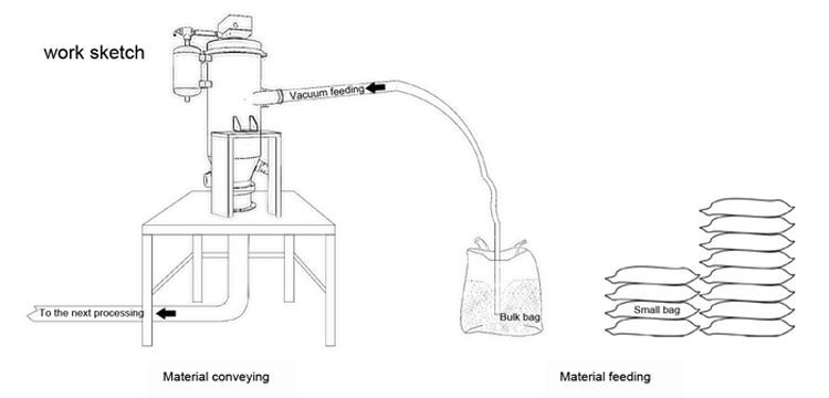 Vacuum Conveyor