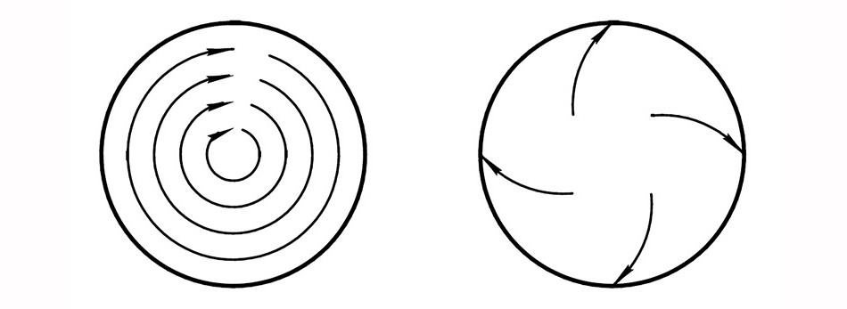 Powder movement pattern