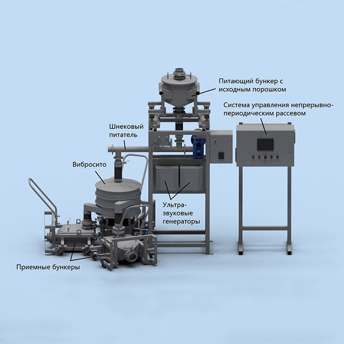 Powder Sieving System For Additive Powder Metallurgy