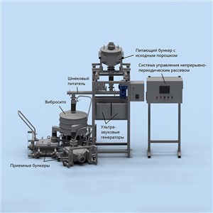 Powder Sieving System For Additive Powder Metallurgy